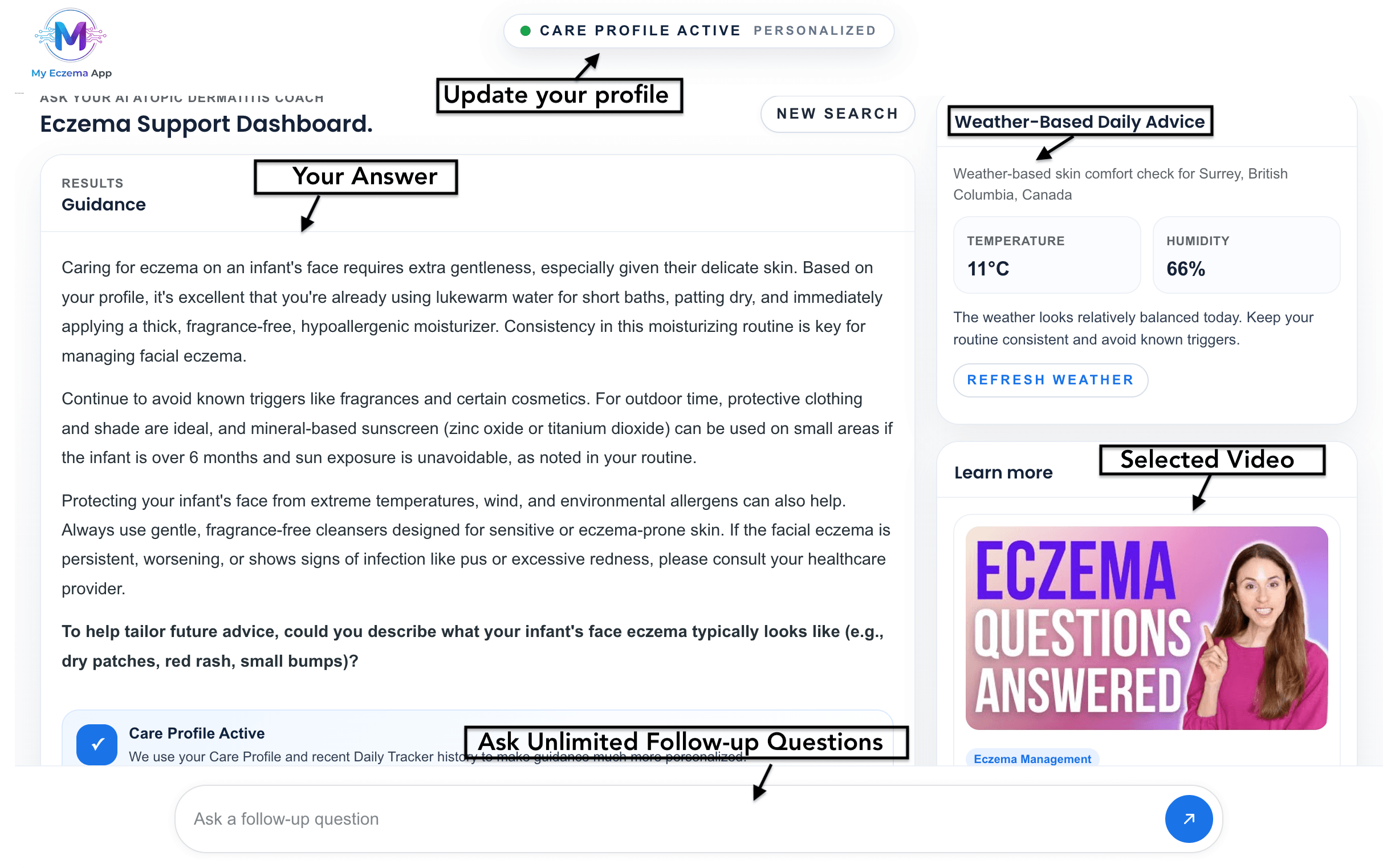 Screenshot of the MyEczema.app dashboard